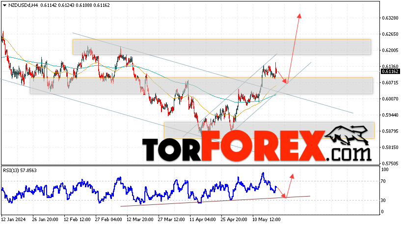 Форекс прогноз и аналитика NZD/USD на 23 мая 2024