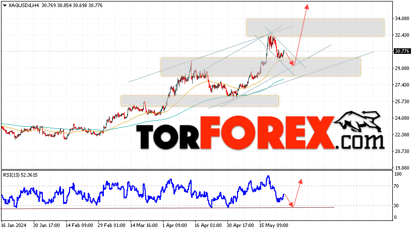 Серебро прогноз и аналитика XAG/USD на 28 мая 2024