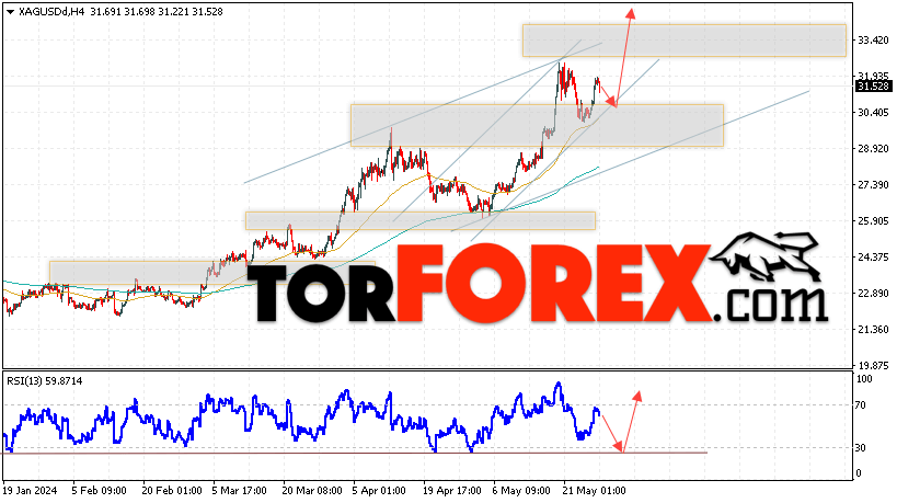 Серебро прогноз и аналитика XAG/USD на 29 мая 2024