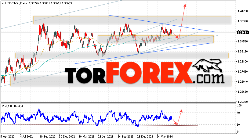 USD/CAD прогноз Канадский Доллар на 3 — 7 июня 2024