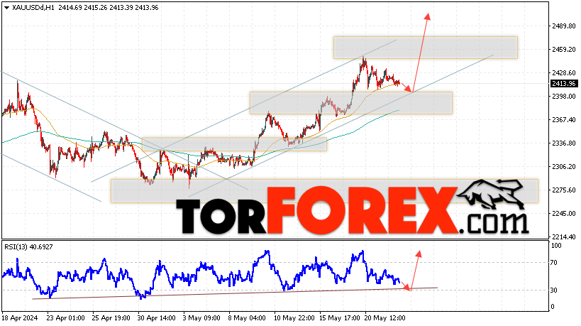 XAU/USD прогноз цен на Золото на 23 мая 2024