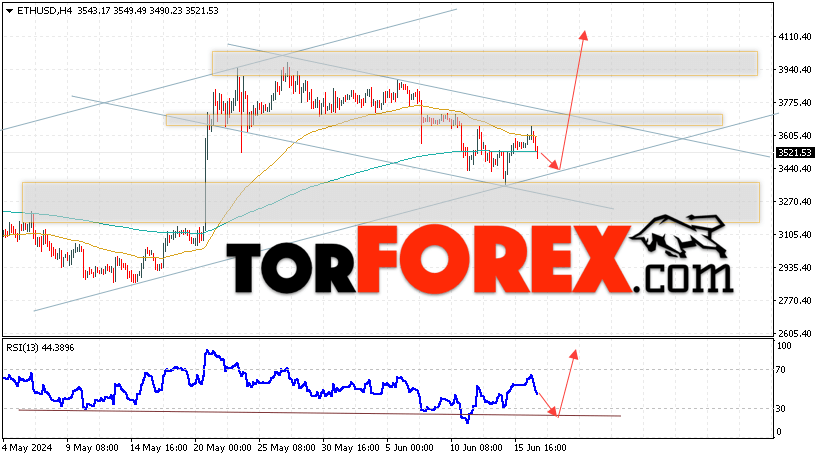 ETH/USD прогноз Ethereum на 18 июня 2024