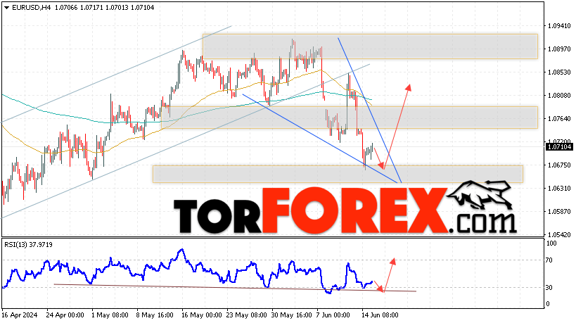 EUR/USD прогноз Евро Доллар на 18 июня 2024