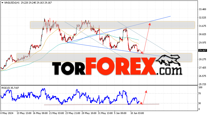 Серебро прогноз и аналитика XAG/USD на 12 июня 2024