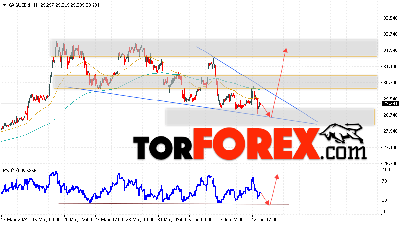 Серебро прогноз и аналитика XAG/USD на 14 июня 2024