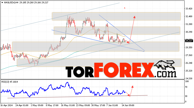 Серебро прогноз и аналитика XAG/USD на 18 июня 2024