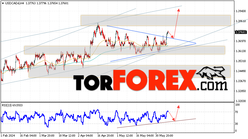 USD/CAD прогноз Канадский Доллар на 11 июня 2024