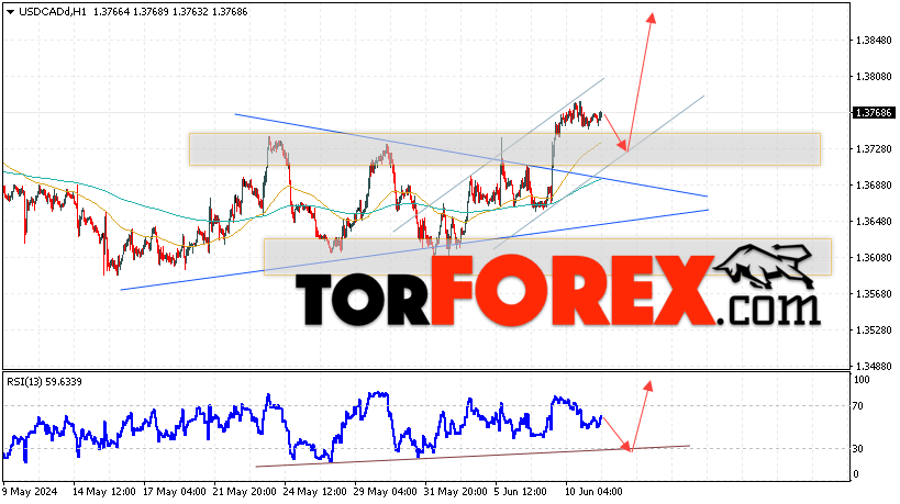 USD/CAD прогноз Канадский Доллар на 12 июня 2024