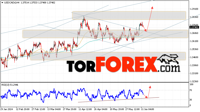 USD/CAD прогноз Канадский Доллар на 13 июня 2024