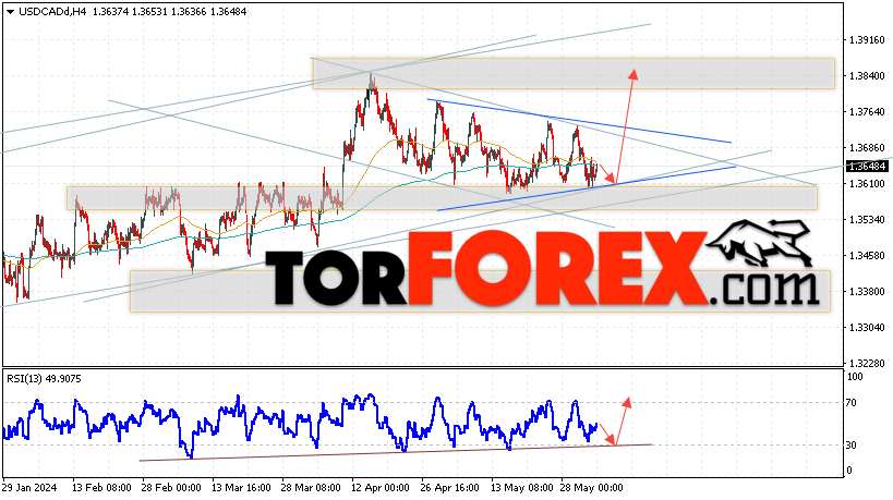 USD/CAD прогноз Канадский Доллар на 5 июня 2024