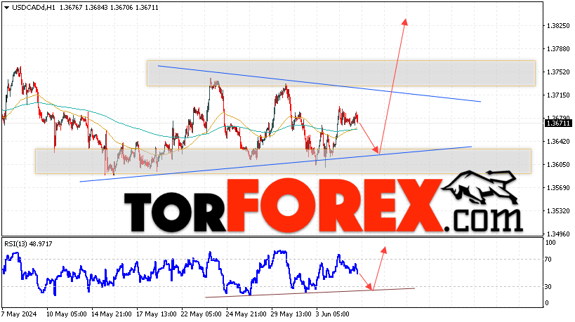 USD/CAD прогноз Канадский Доллар на 6 июня 2024