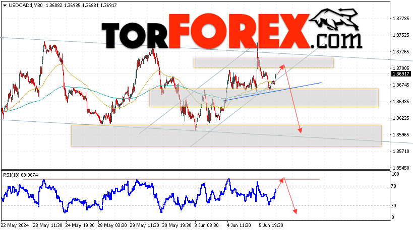 USD/CAD прогноз Канадский Доллар на 7 июня 2024