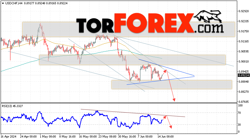 USD/CHF прогноз Доллар Франк на 18 июня 2024