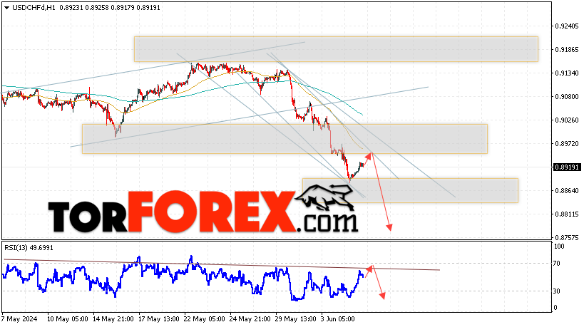 USD/CHF прогноз Доллар Франк на 6 июня 2024