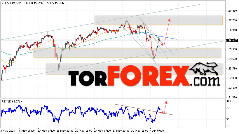 USD/JPY прогноз Доллар Иена на 6 июня 2024