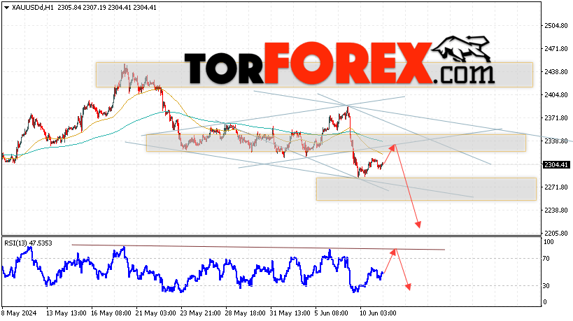 XAU/USD прогноз цен на Золото на 12 июня 2024