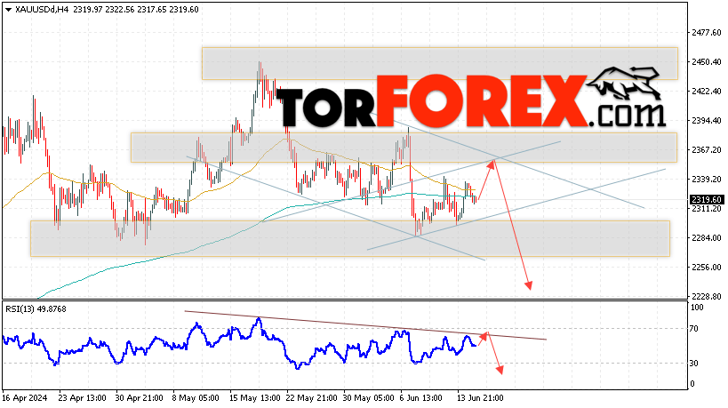 XAU/USD прогноз цен на Золото на 18 июня 2024