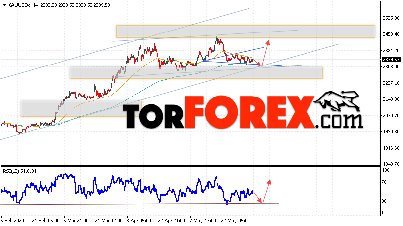 XAU/USD прогноз цен на Золото на 6 июня 2024