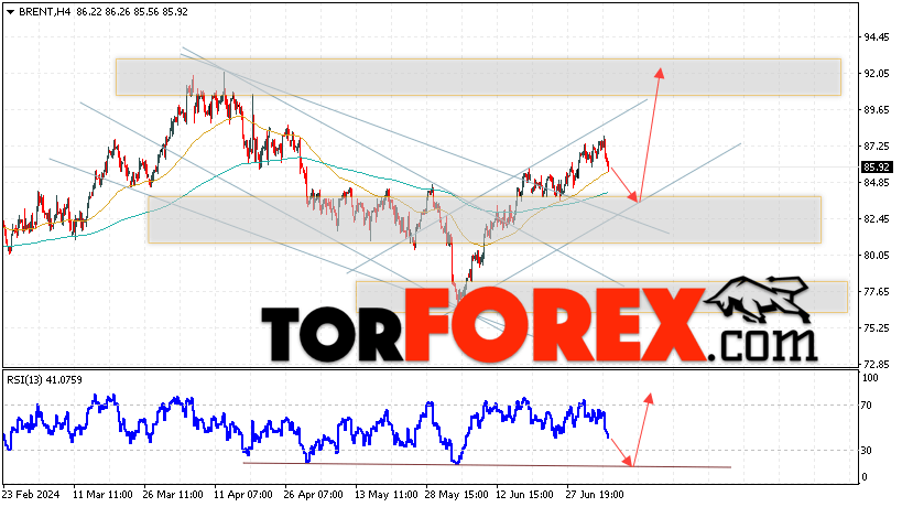 Нефть прогноз Brent на 9 июля 2024