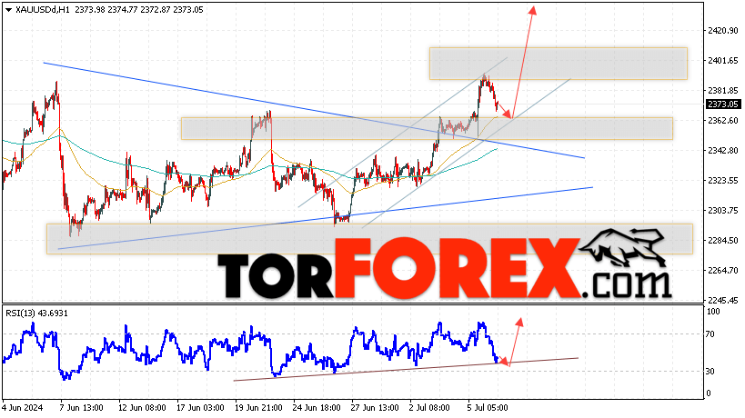 Золото прогноз XAUUSD на 9 июля 2024