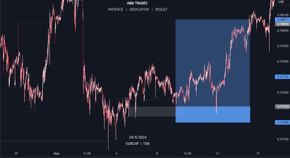 abmtrades отзывы