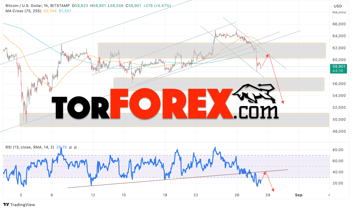 BTC/USD прогноз курса Биткоина на 29 августа 2024