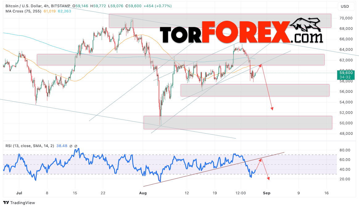 BTC/USD прогноз курса Биткоина на 30 августа 2024