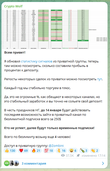 crypto wolf телеграм