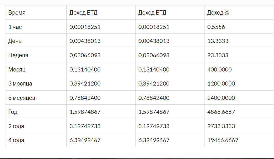 Eobot облачный майнинг