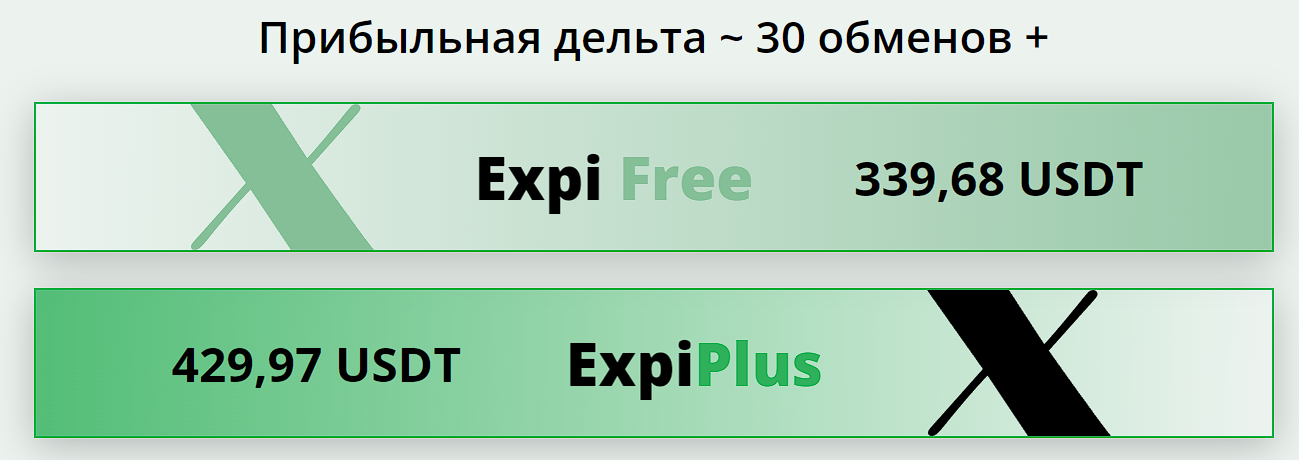 expi bot развод