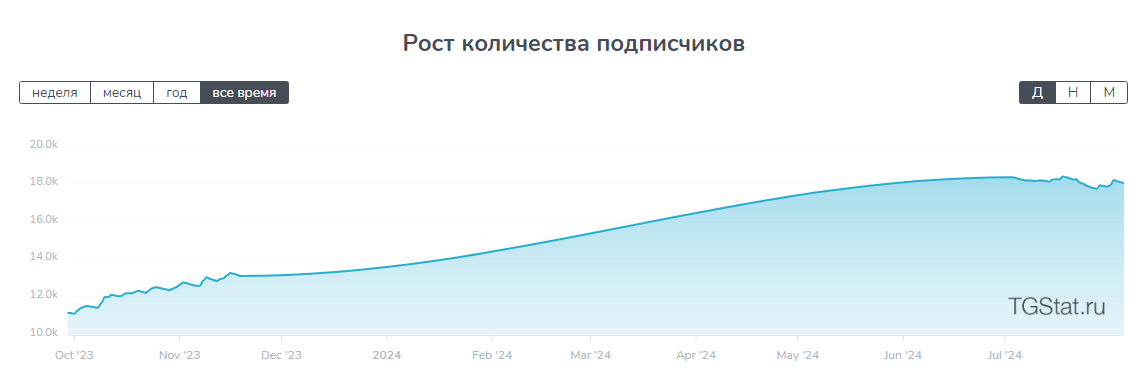 foma trade отзывы