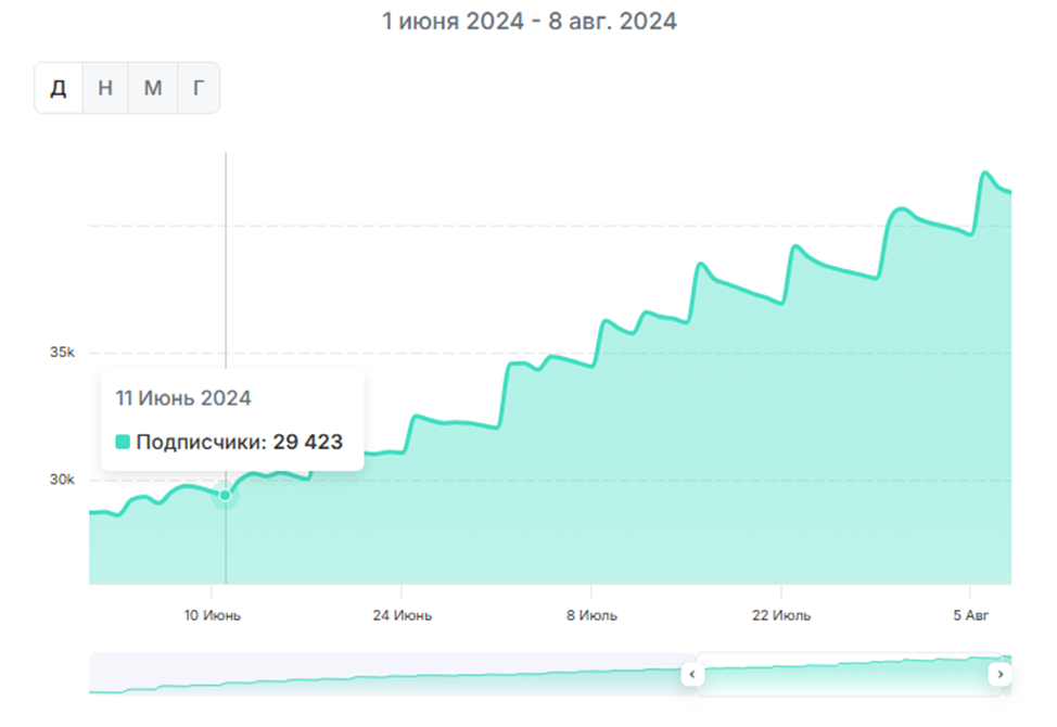 гордеев рынок это просто отзывы