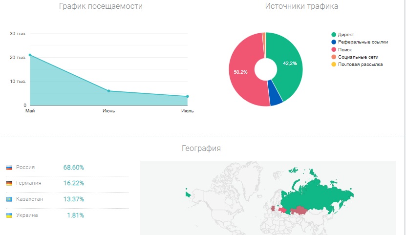 headframe пул