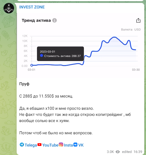 Invest Zone telegram