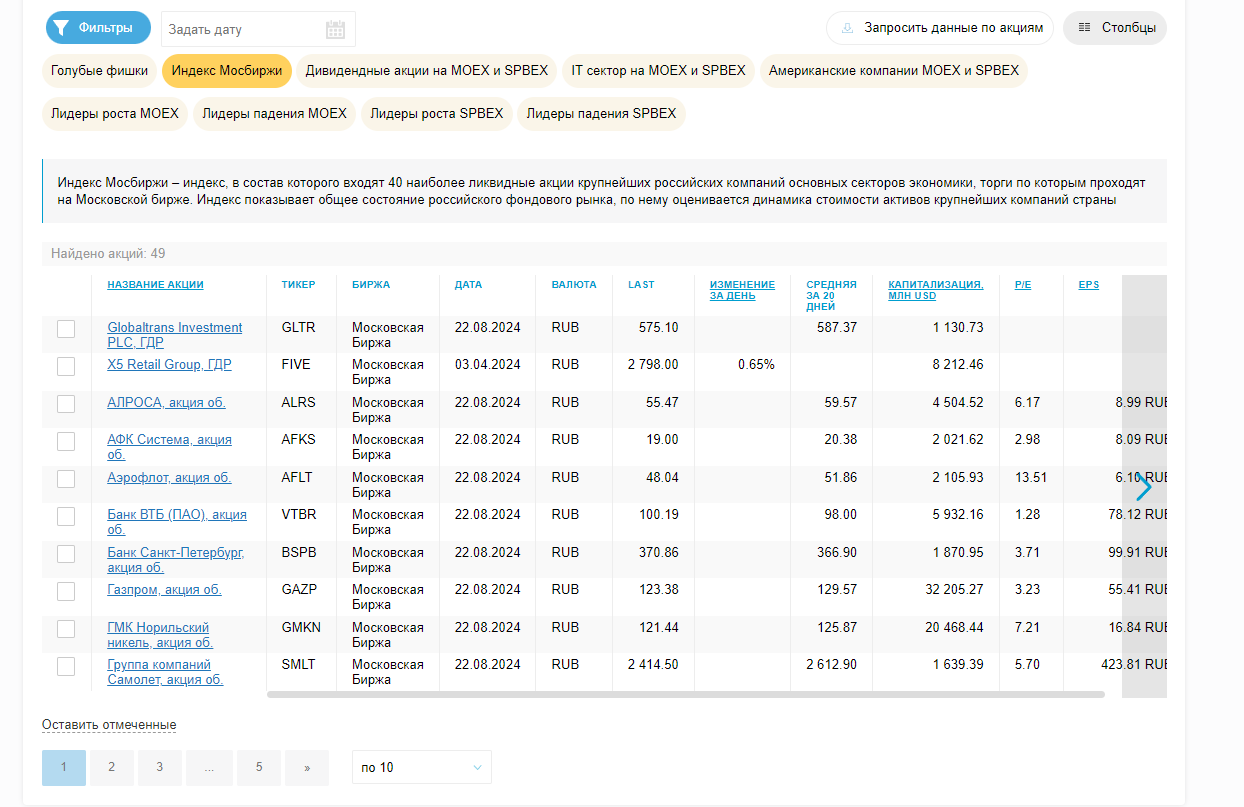 InvestFunds ru