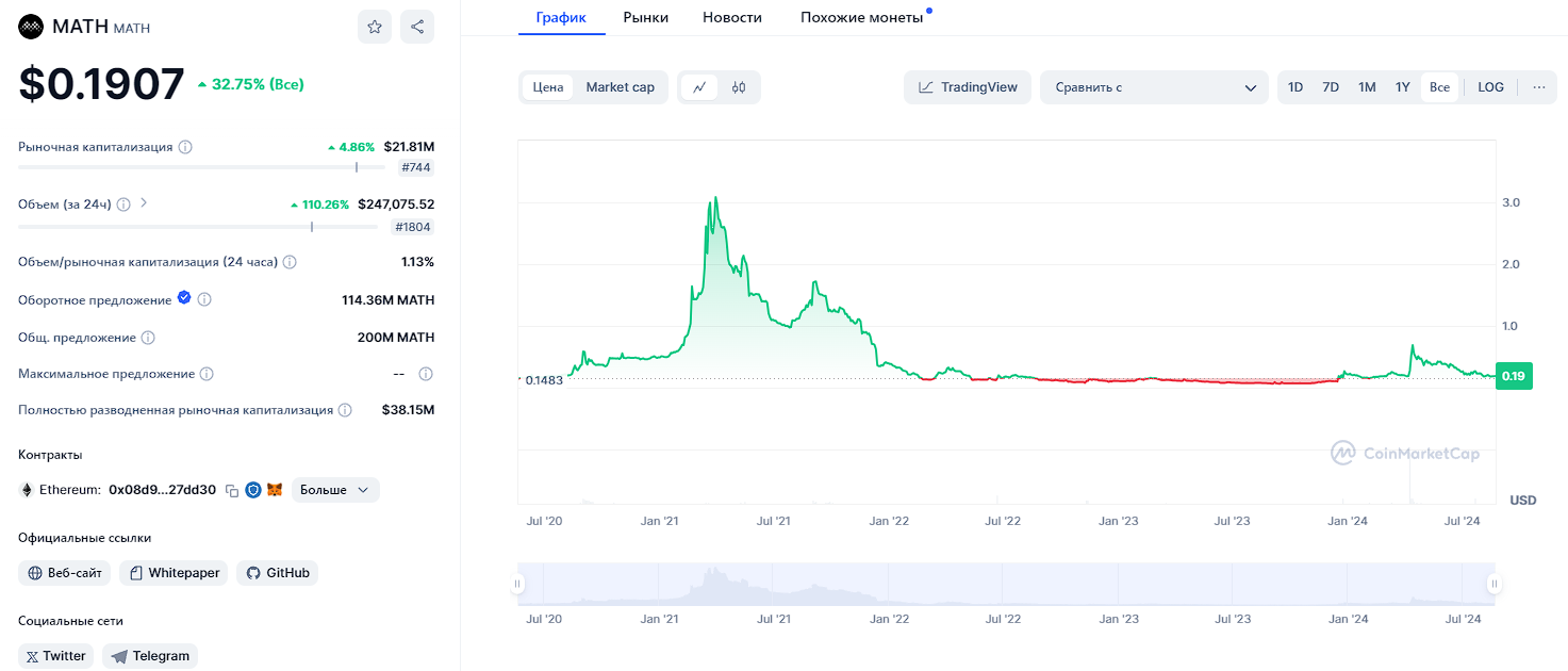 mathwallet org