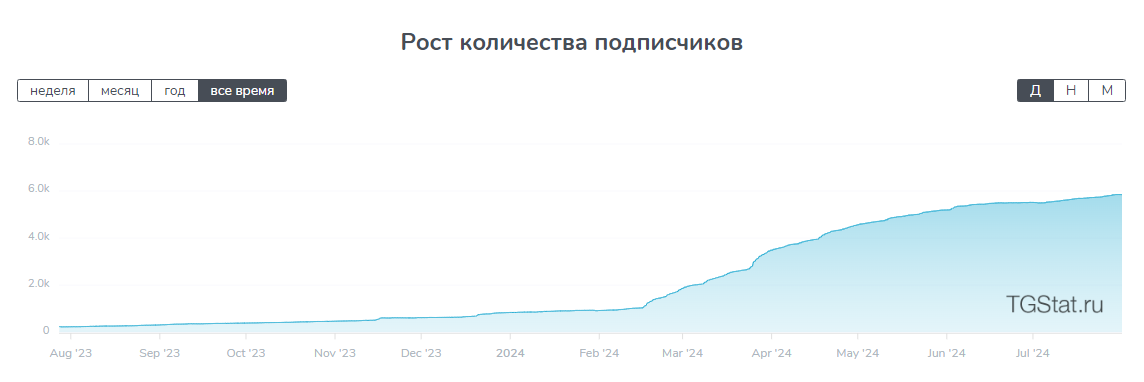 олег бессонов ютуб