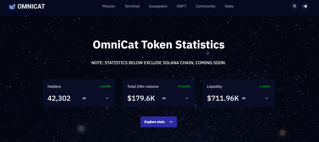 omnicat криптовалюта