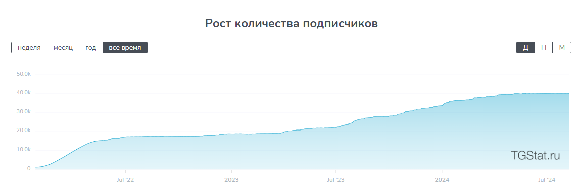 путь инвестора