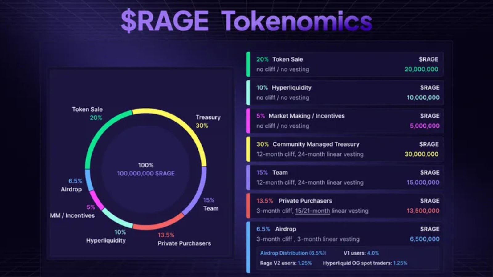 Rage Trade