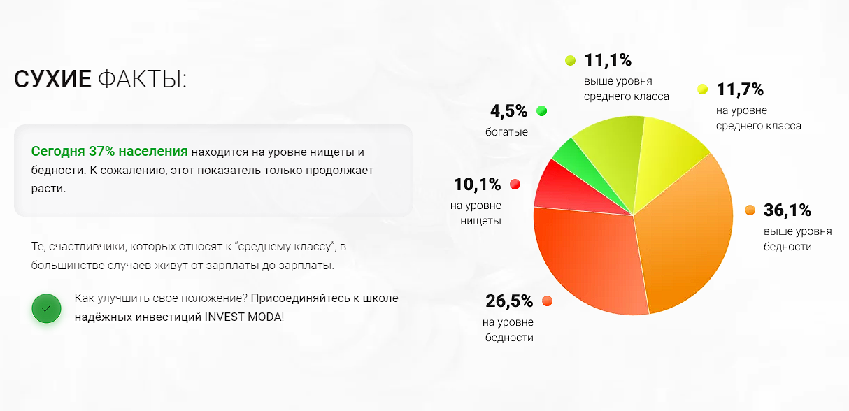 степан ермаков инвестиции