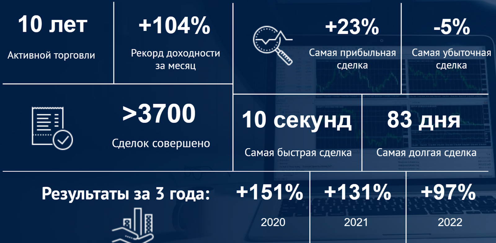 tradersgroup отзывы об обучении