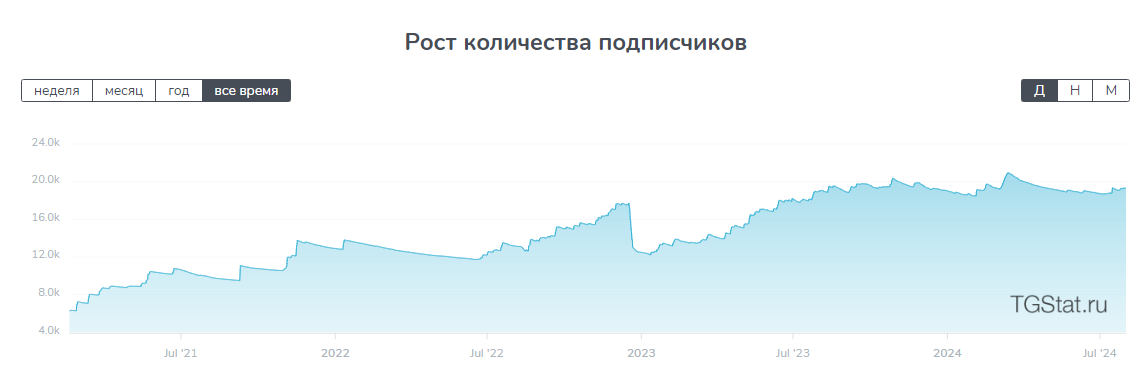 вадим измайлов