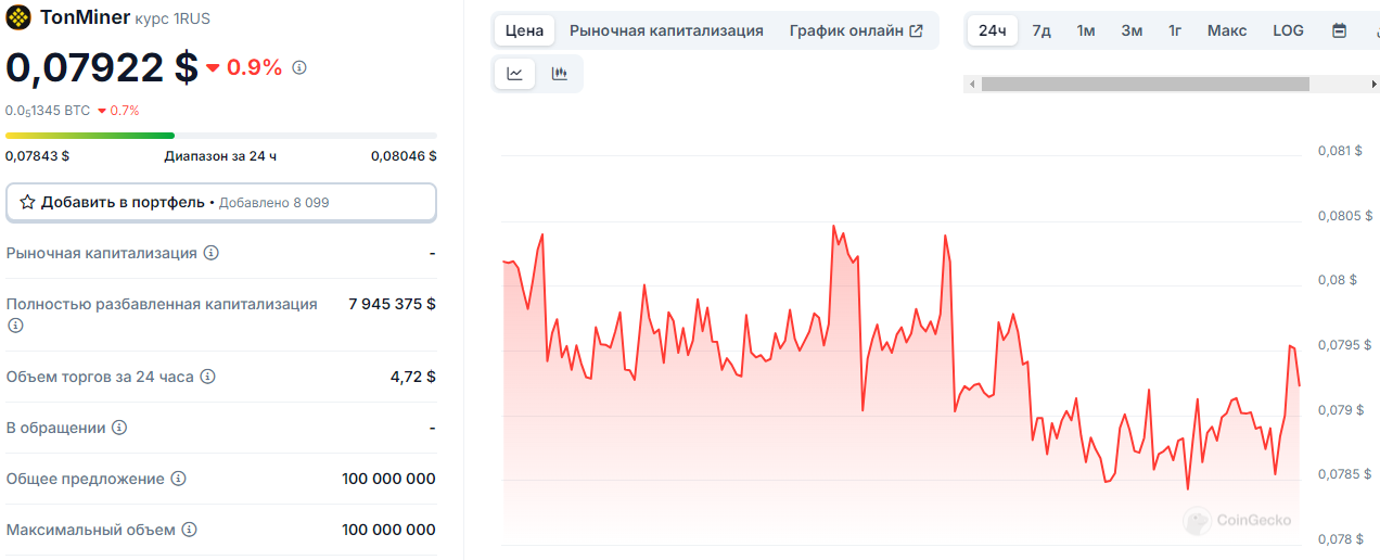 1rusd криптовалюта