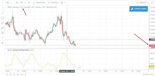 индикатор atr описание и применение 