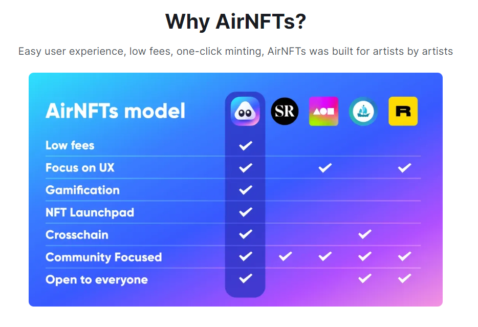 airnfts бот телеграмм отзывы