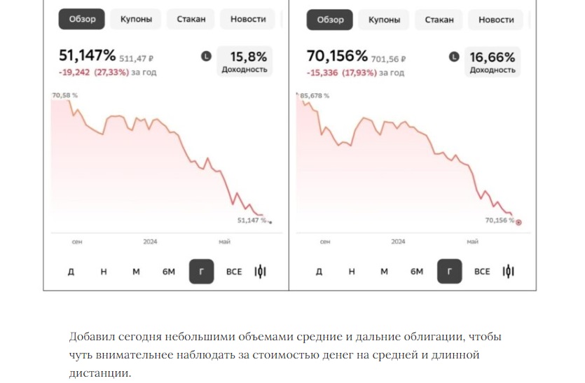 александр бабинцев инвестор отзывы