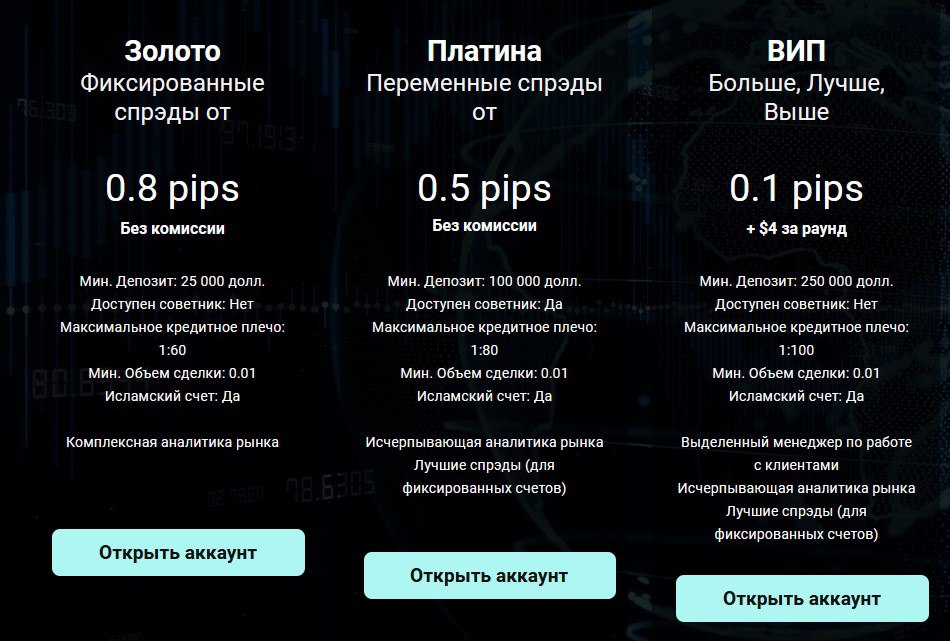 altera invest отзывы