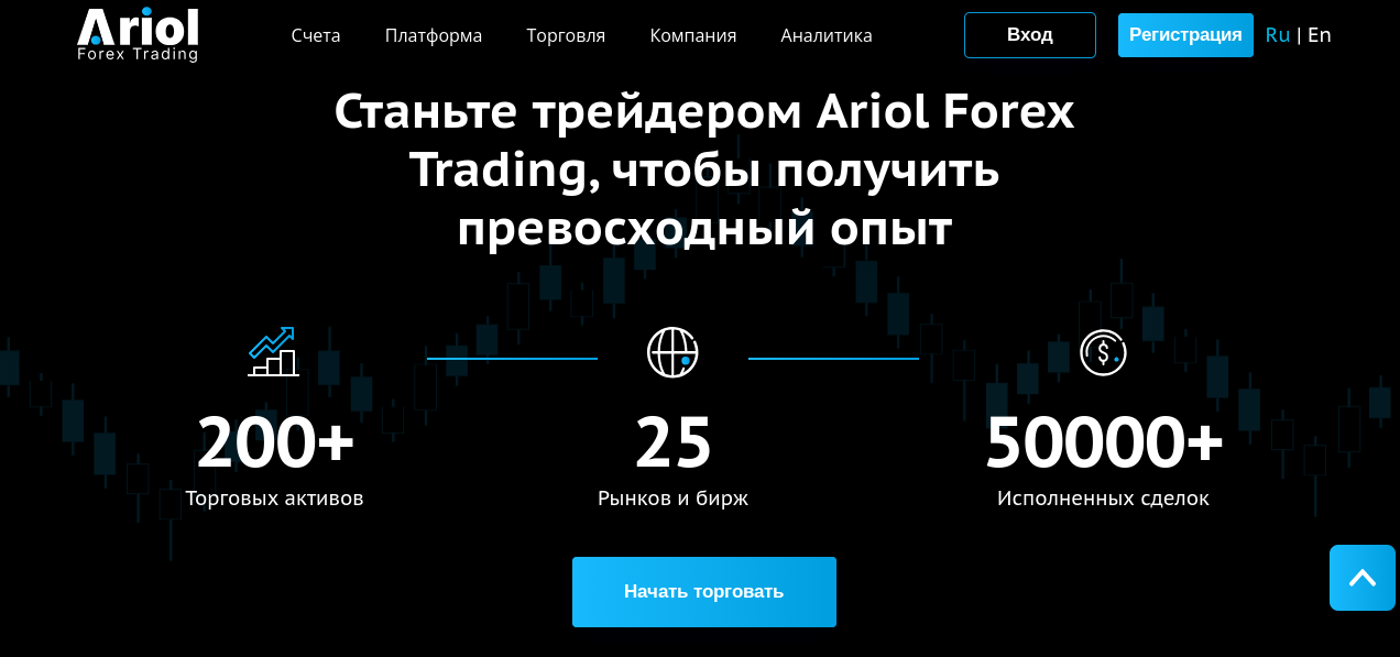 ariol forex trading отзывы