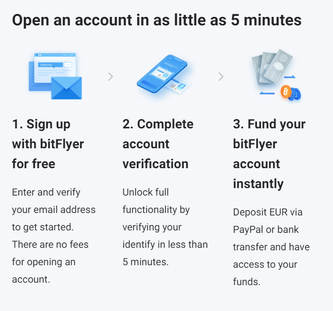 Bitflyer отзывы